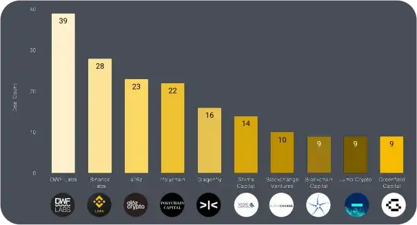 Binance Research：数据洞察加密货币融资概况