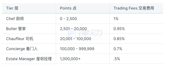 Alfred：Flashbots联创做的狙击Bot如何解决MEV攻击？