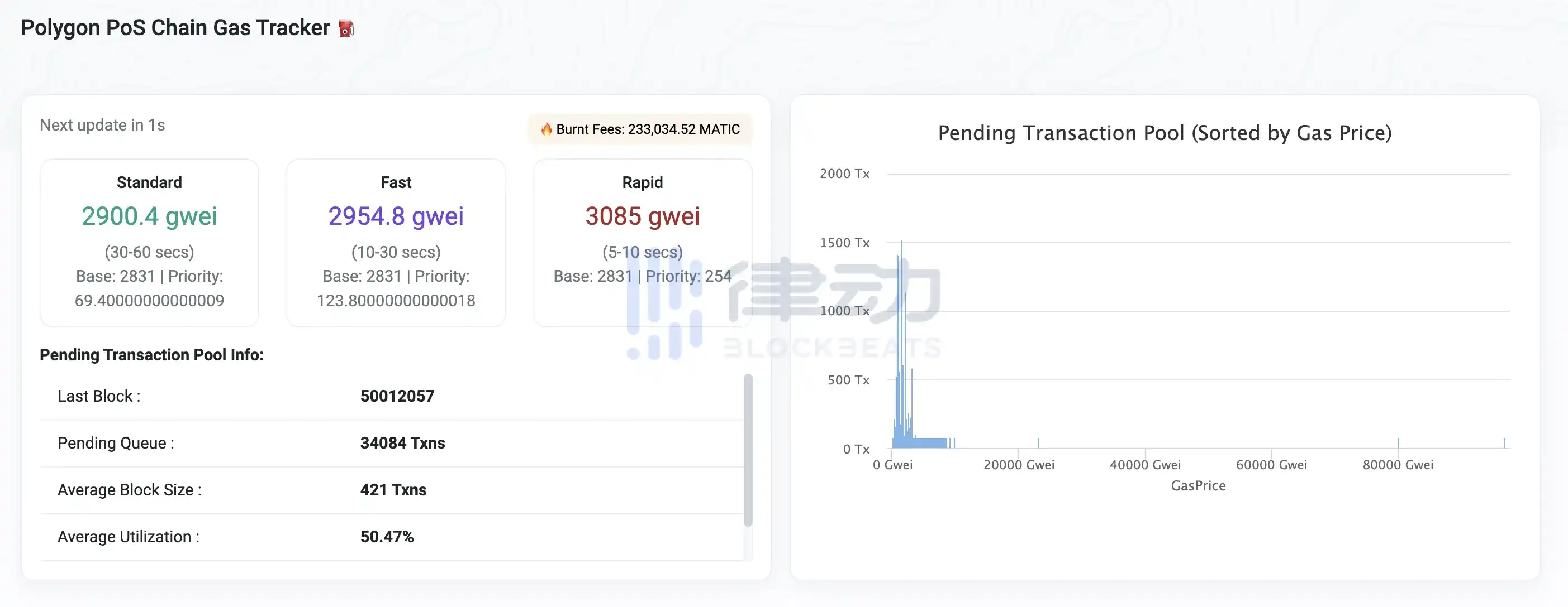 律动早报｜比特币跌破37,000美元；Polygon铭文项目POLS完成全部铸造