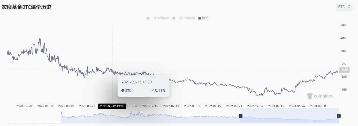 律动晚报 | TAO（Bittensor）流通市值突破15亿美元；friend.tech TVL 近2日跌幅达19.5%