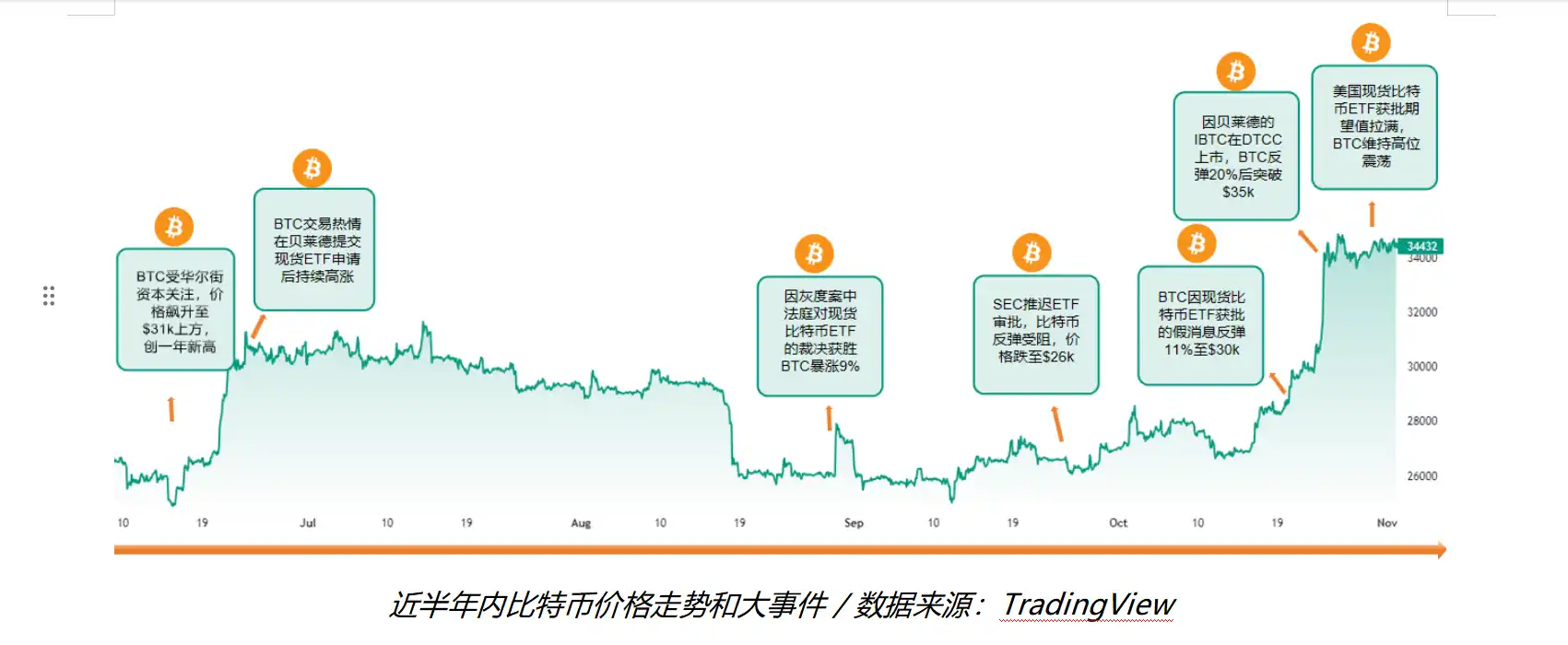 现货ETF将如何开启比特币的下一轮牛市？