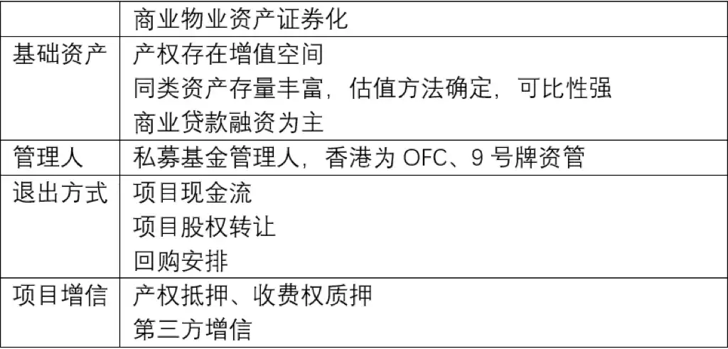 香港合规下房地产实物资产如何设计RWA产品？