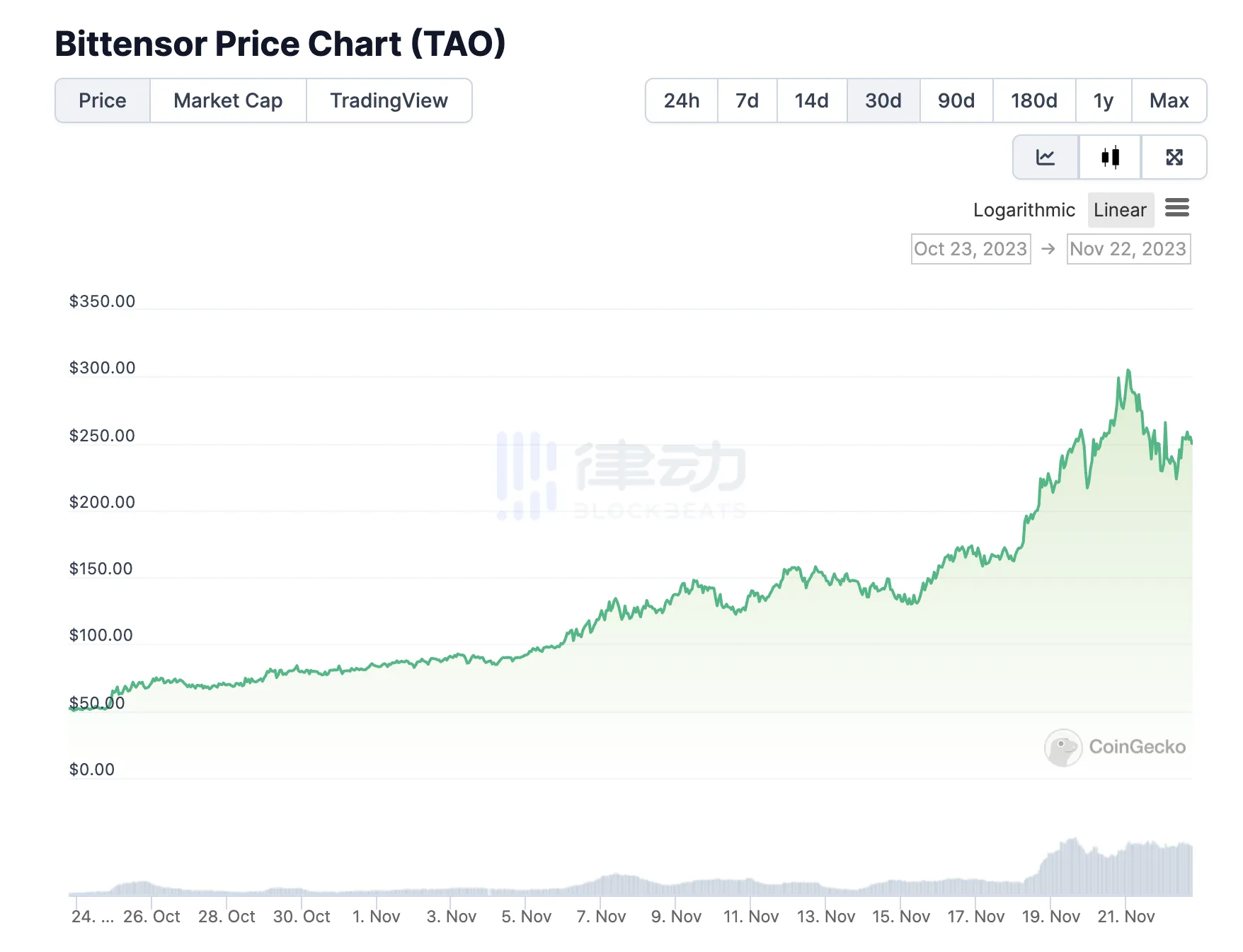 CZ和Sam Altman同日职位突变，让人想起Web3与AI之间的炒作与徘徊