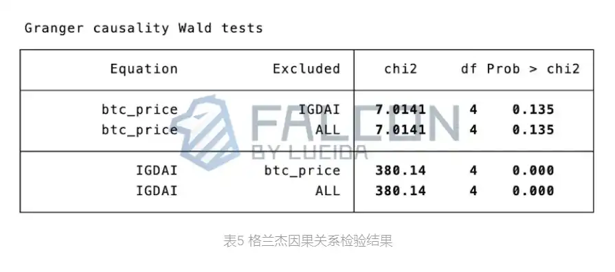 到底是什么在驱动着Crytpo牛市？