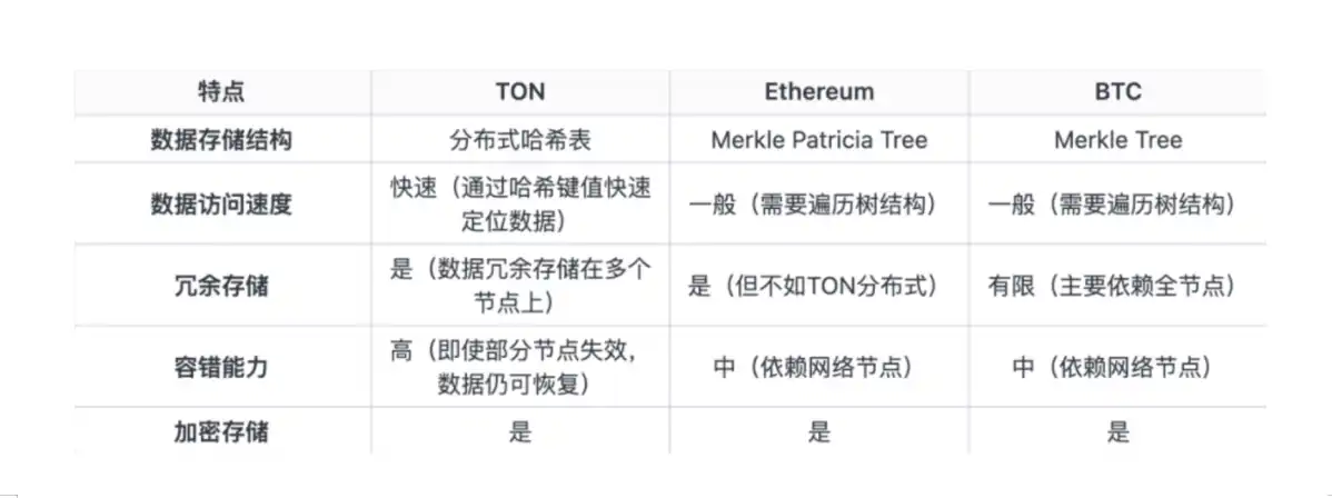 Telegram vs X(推特)： 谁将主宰Web3时代的超级应用竞赛？