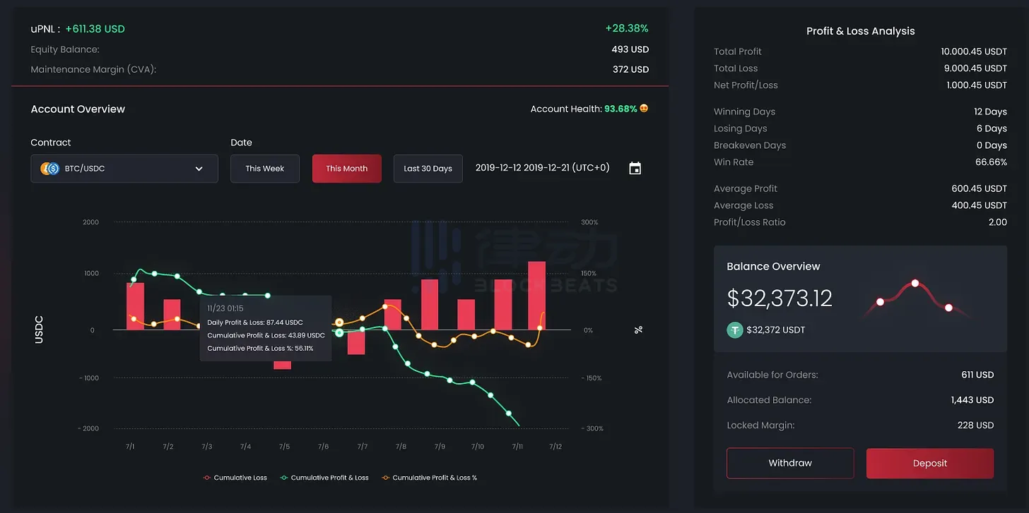 IntentX：AMM新范例，Magnus Capital领投的衍生品交易协议