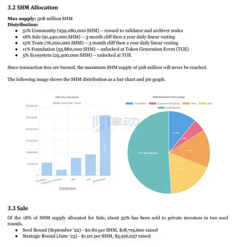 律动早报｜比特币短时突破36,000美元；美SEC已与灰度就推动GBTC转换为现货比特币ETF展开对话