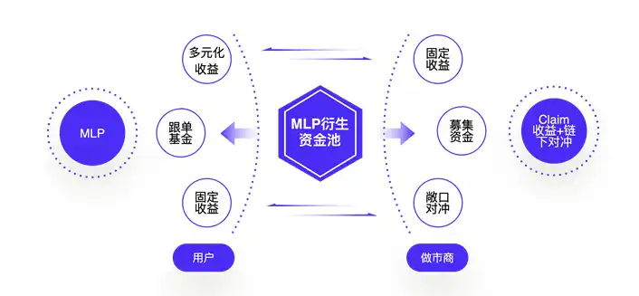 MYX募资五百万美元，引爆新一代衍生品市场