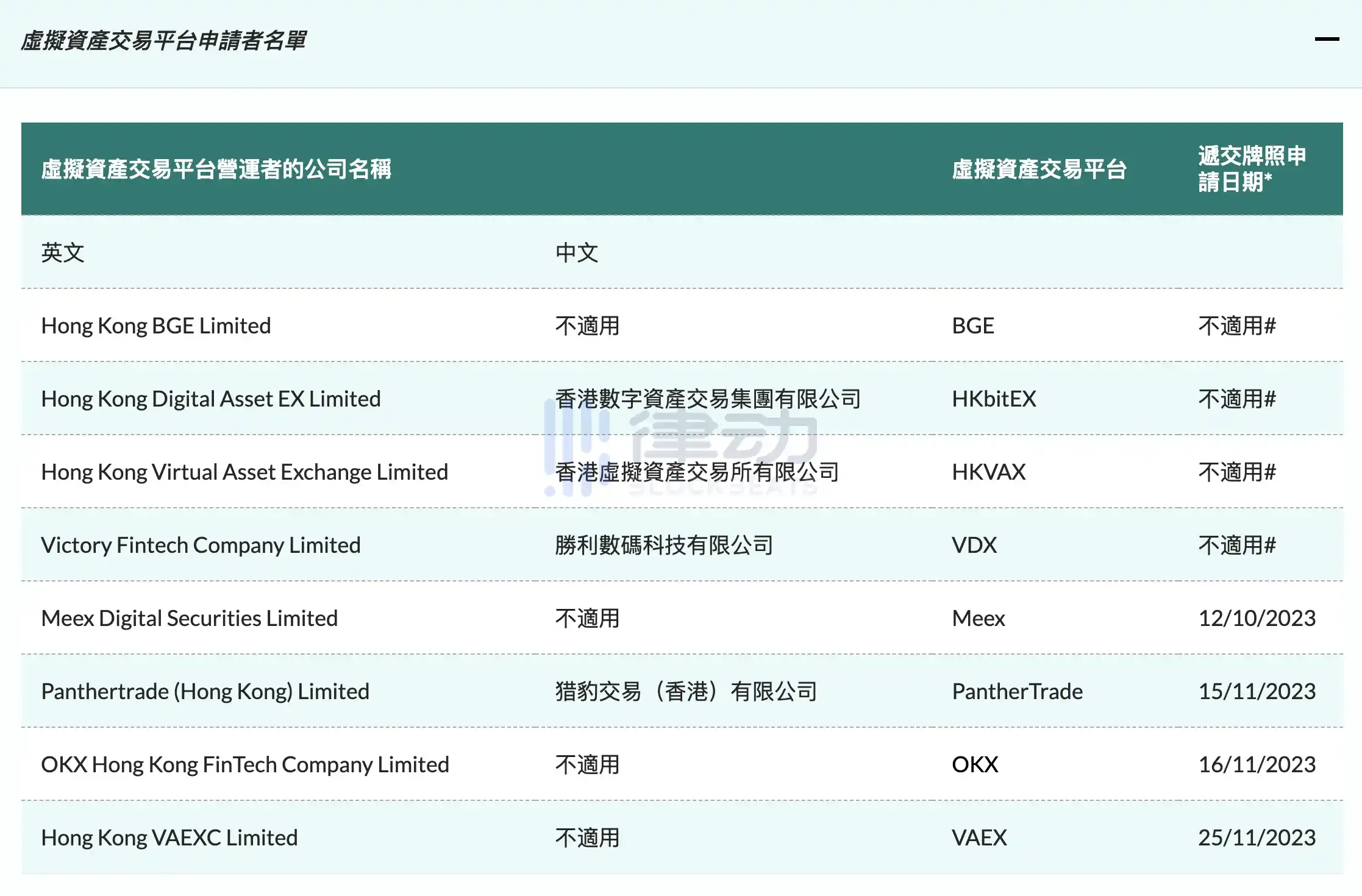 律动晚报｜Bankless联创澄清称与BanklessDAO没有任何关系；USTC24小时涨超200%