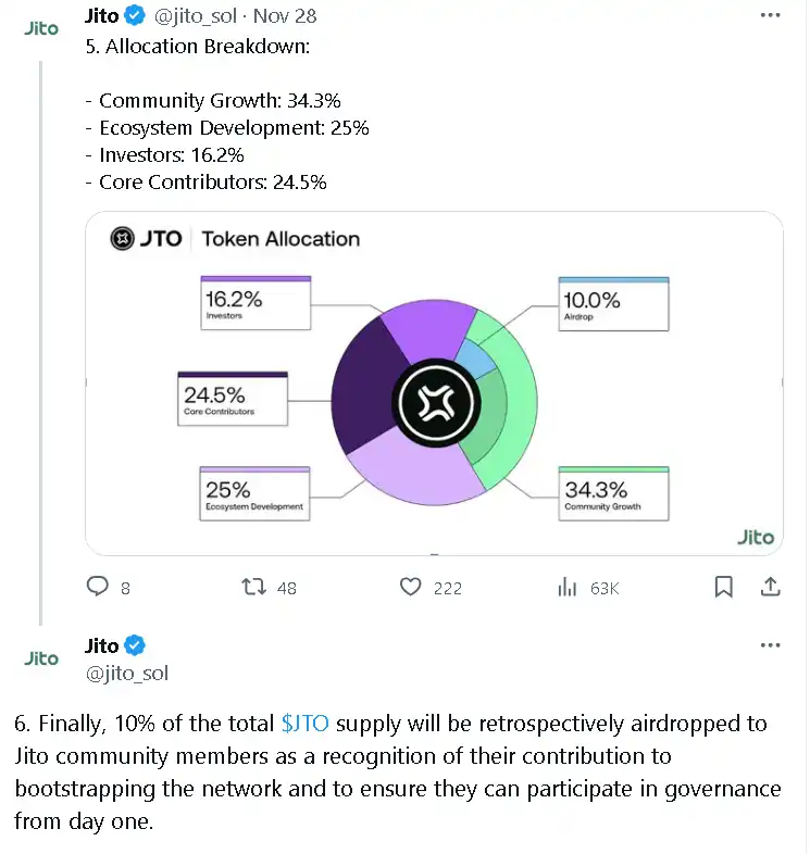 Bankless：空投狂潮或将复苏Solana DeFi生态系统