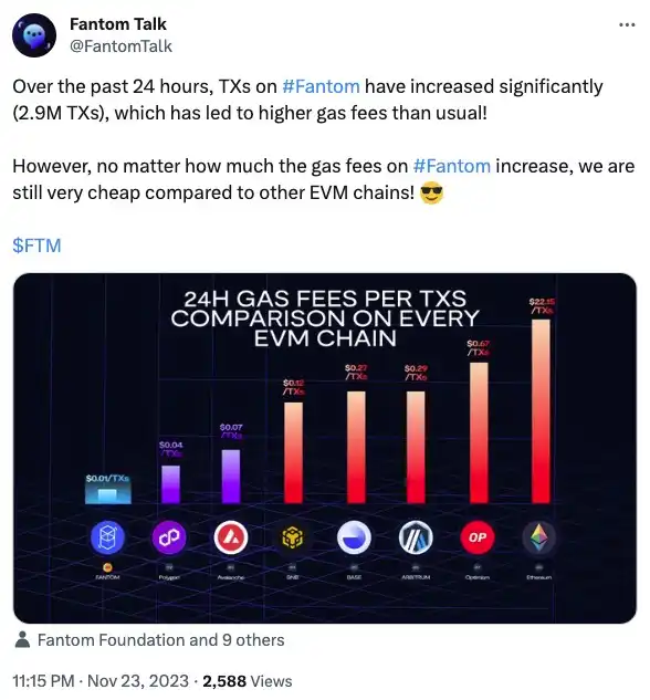 Fantom网络gas激增，大家在冲什么？