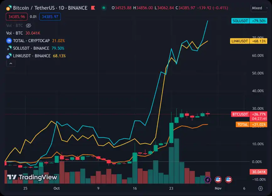 Bankless：看空比特币这轮行情