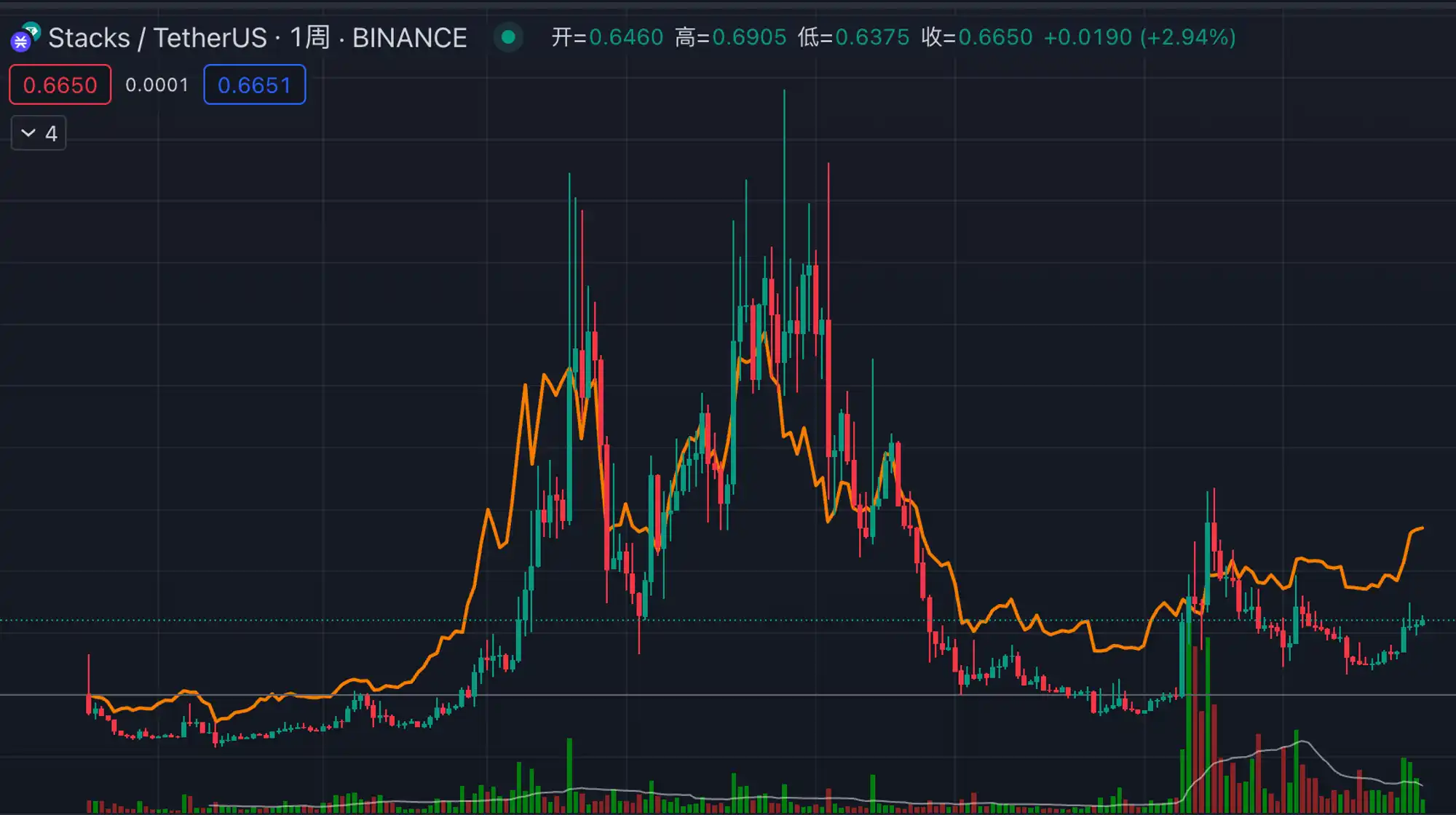 MT Capital研报：Stacks Nakamoto升级在即，为比特币生态注入新动力