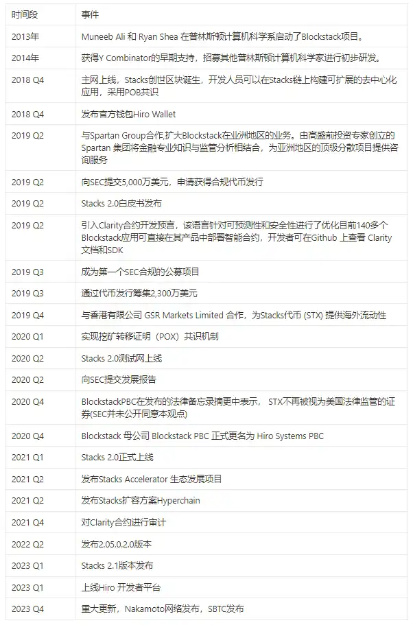 MT Capital研报：Stacks Nakamoto升级在即，为比特币生态注入新动力