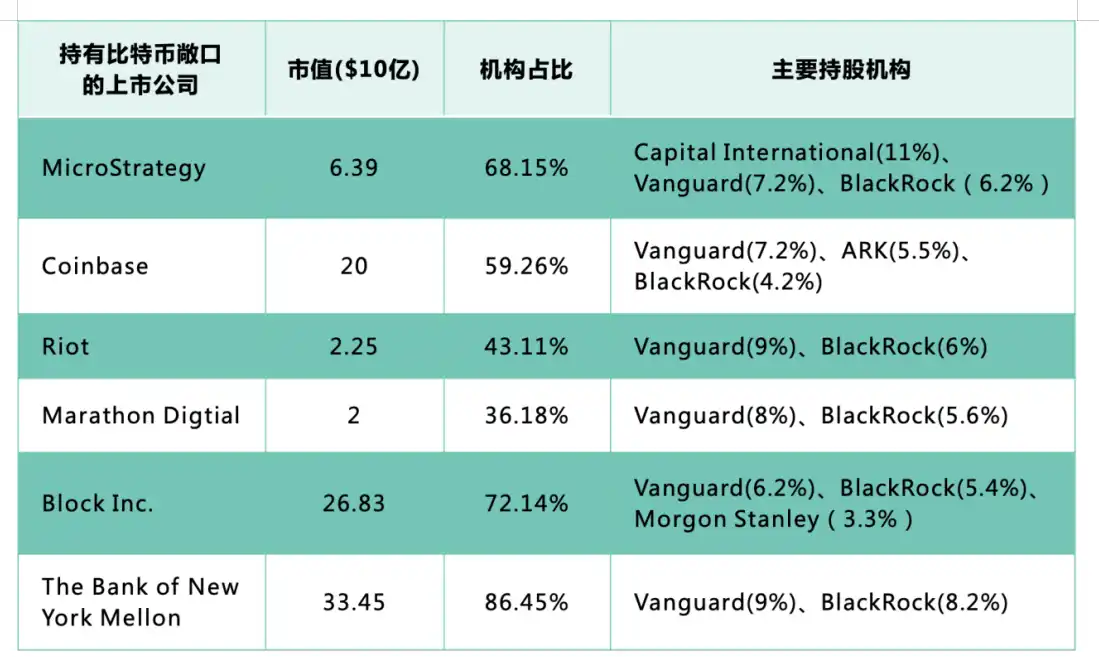 现货ETF将如何开启比特币的下一轮牛市？