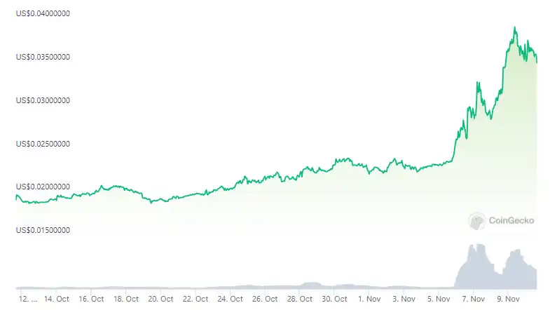 盘点7个Binance潜在上线合约的币种