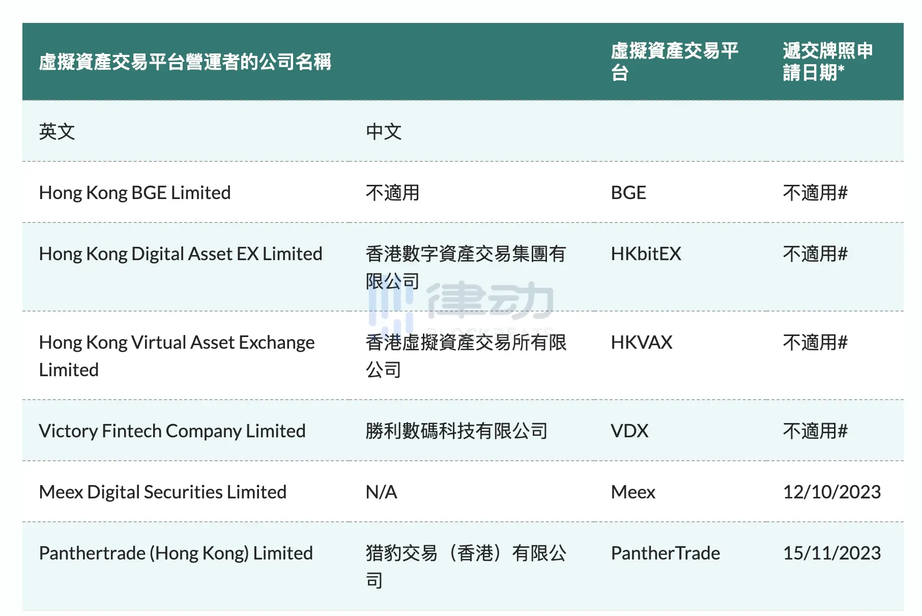 专访前香港证监会专家：香港牌照申请有哪些需要注意的细节？