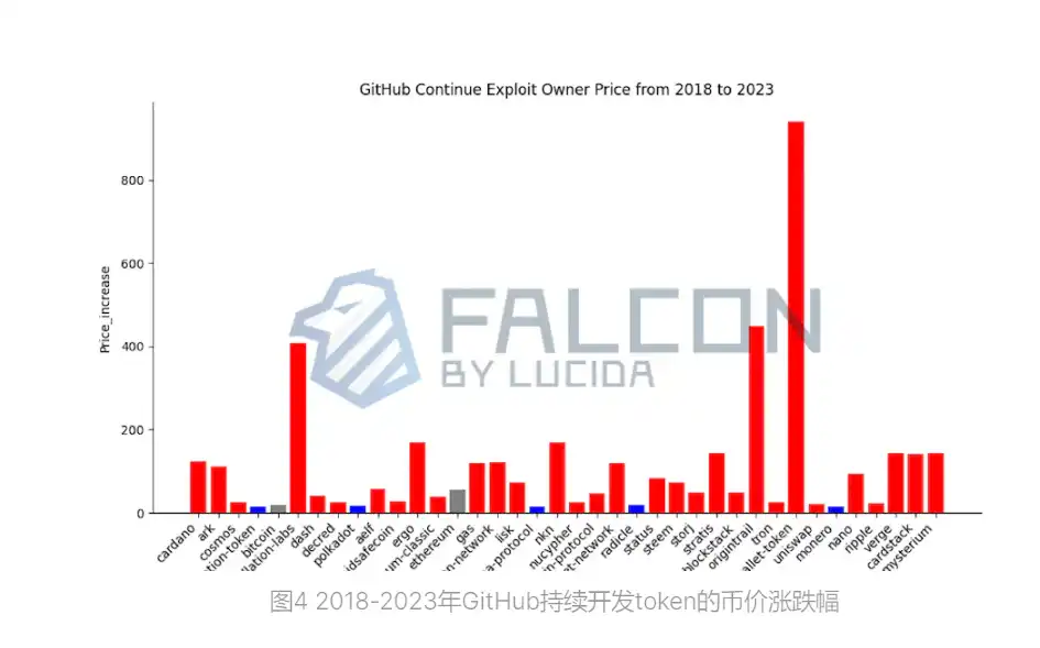 到底是什么在驱动着Crytpo牛市？