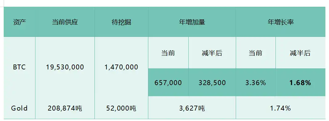 现货ETF将如何开启比特币的下一轮牛市？