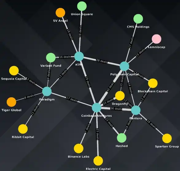 Binance Research：数据洞察加密货币融资概况