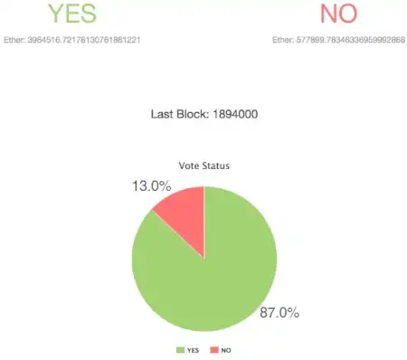 Vitalik新文：「d/acc」理念下的人工智能与区块链交汇