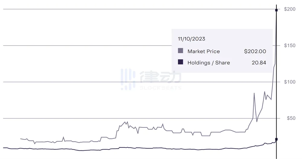 Bankless：我们对现货ETF的期望是否过高？