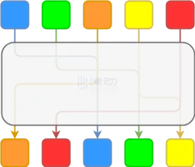 Vitalik新文：Plasma回归——EVM validiums的退出游戏