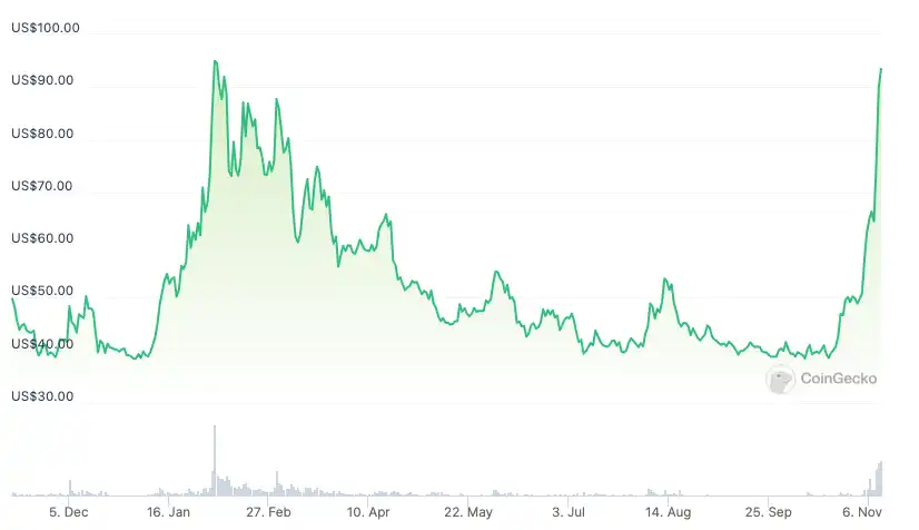 盘点7个Binance潜在上线合约的币种