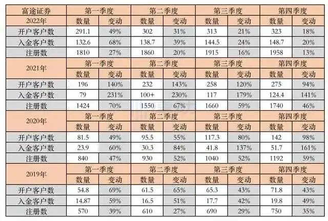 PantherTrade申请香港牌照，富途证券、老虎证券正加速Web3布局