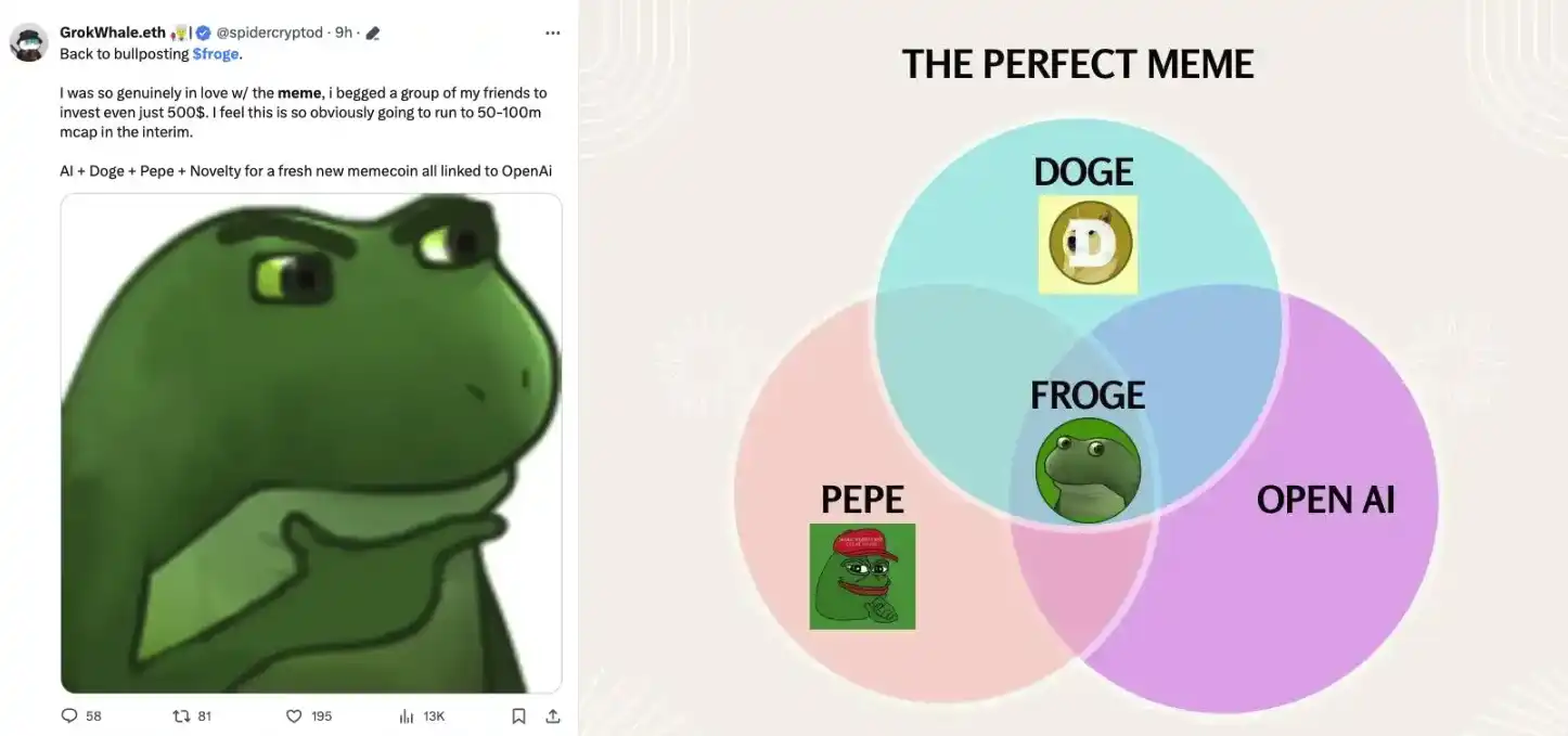 FROGE、Q*等meme翻数倍，Sam回归+马斯克喊单激活「OpenAI概念」