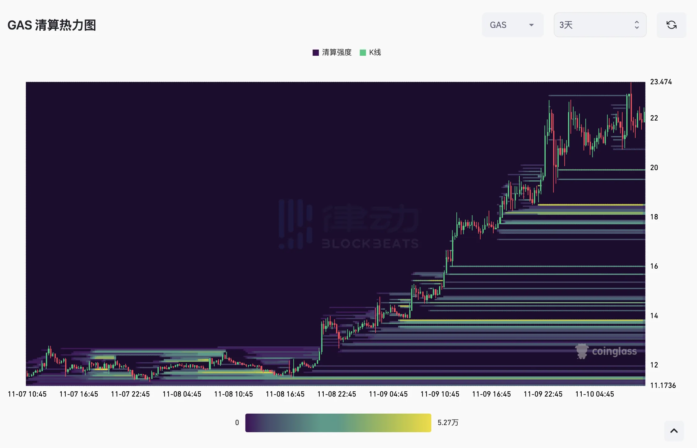 暴涨后向下「插针」，昨夜极端行情反映出哪些市场信号？