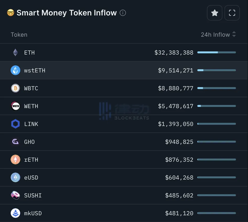 律动早报｜Starknet拟于明年1月推出V0.13.0主网，支持STRK支付交易费用；Ordinals铭文累计费用收入突破8800万美元