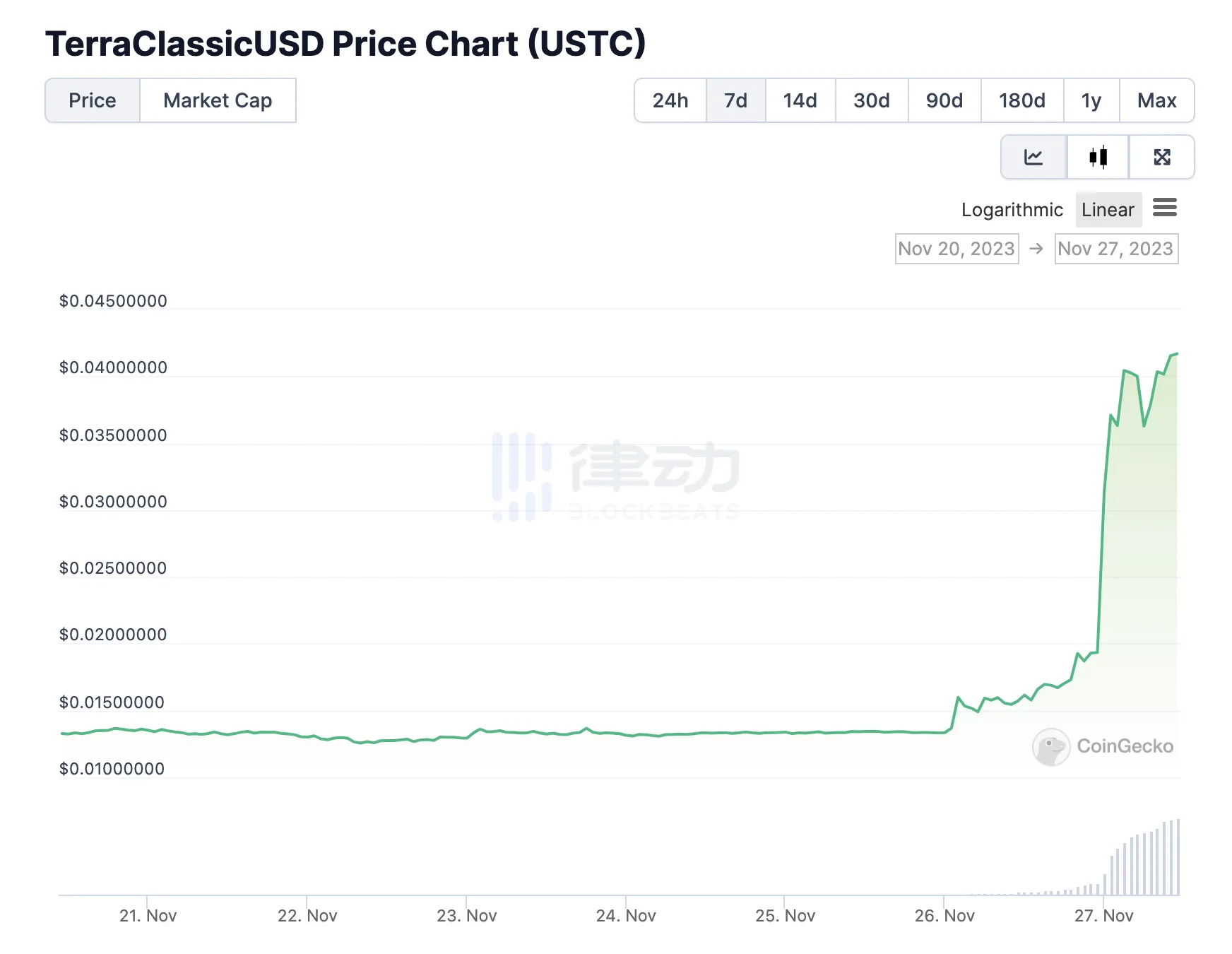 USTC暴涨背后，Mint Cash空投预期还是LUNA「整装重来」？