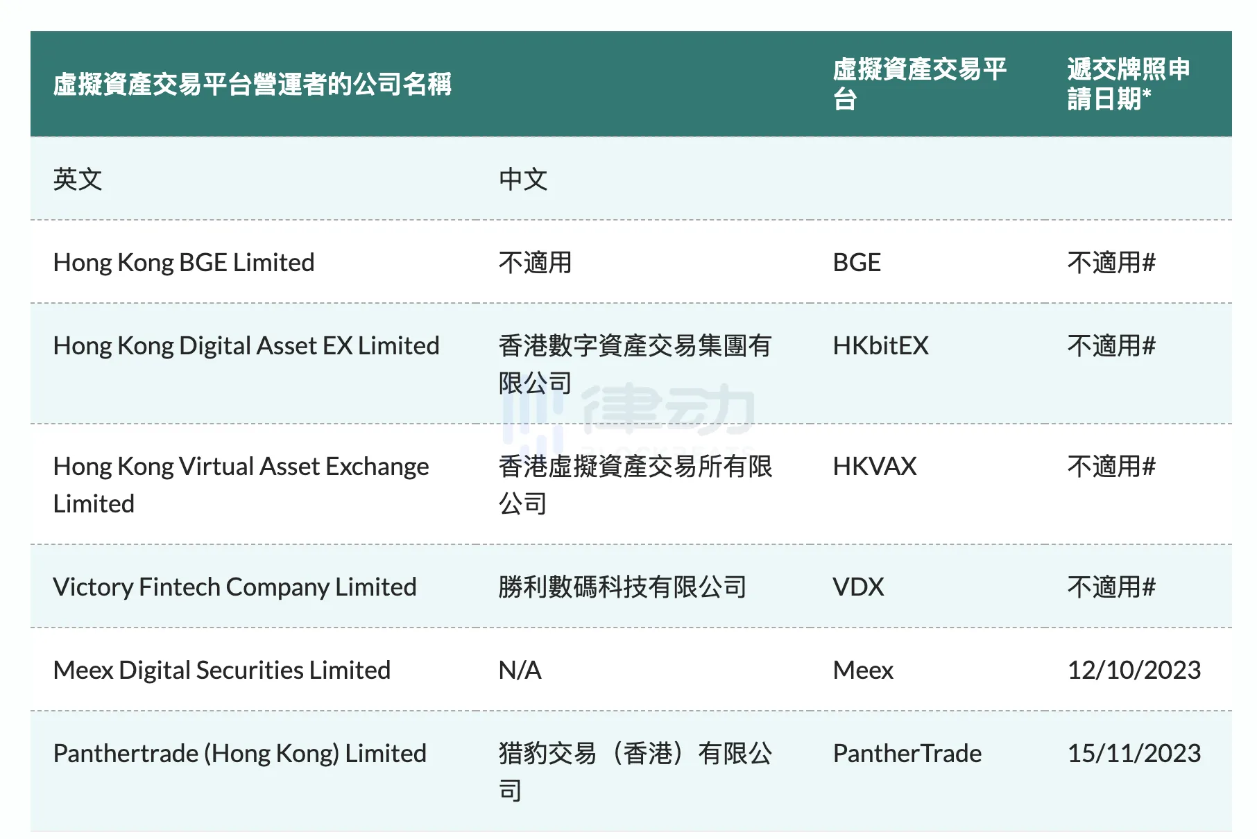 PantherTrade申请香港牌照，富途证券、老虎证券正加速Web3布局