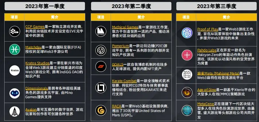 Binance Research：数据洞察加密货币融资概况