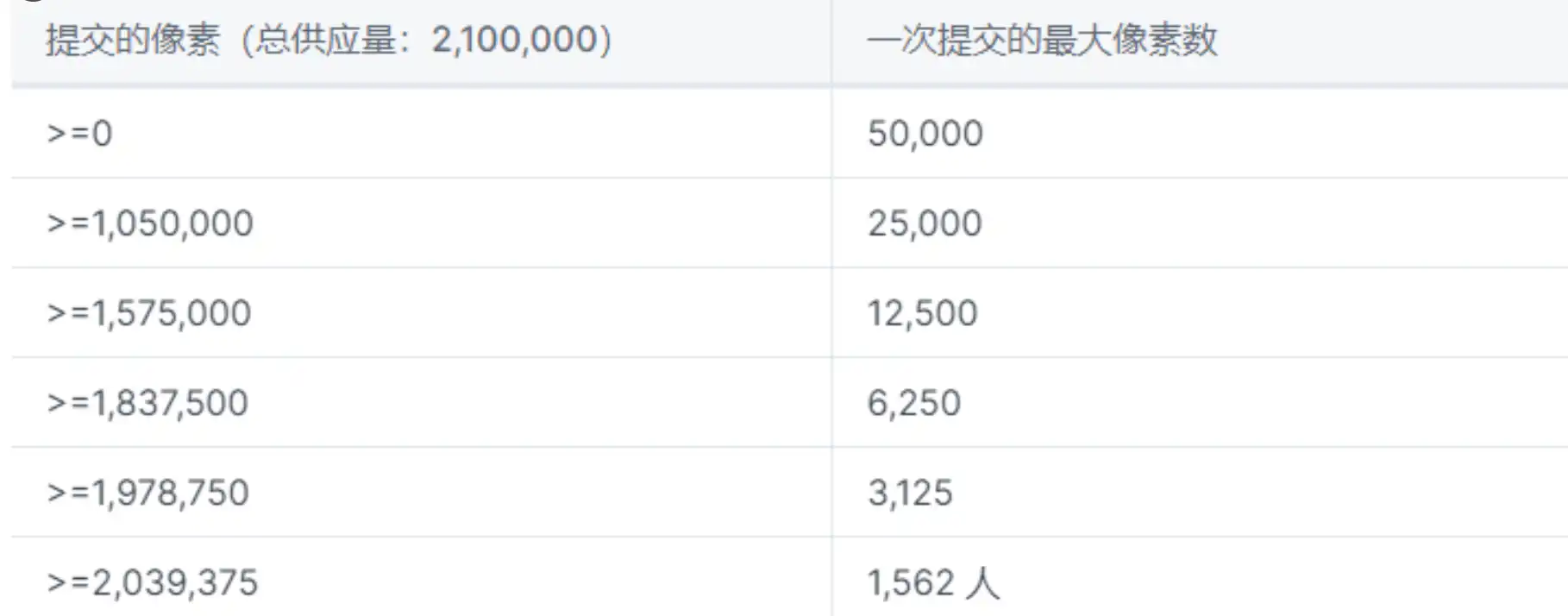 像素战争：比特币生态Ordinals上首个递归铭文游戏