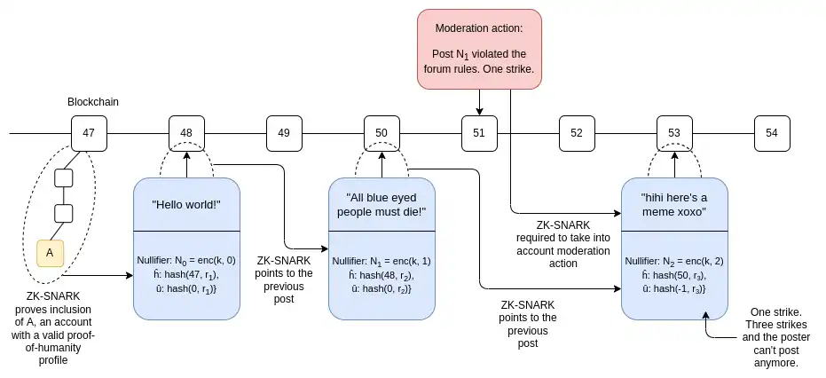 Vitalik新文：「d/acc」理念下的人工智能与区块链交汇