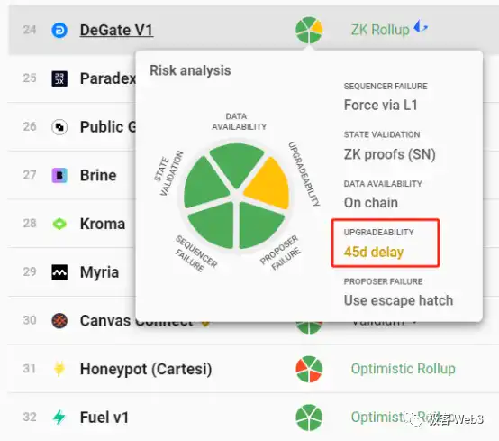 Blast引发新思考：技术和社会共识孰轻孰重？