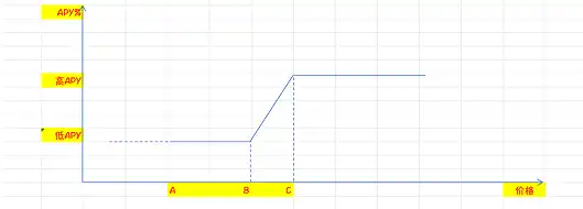 独家上线海鸥，OKX 4大结构化产品对比