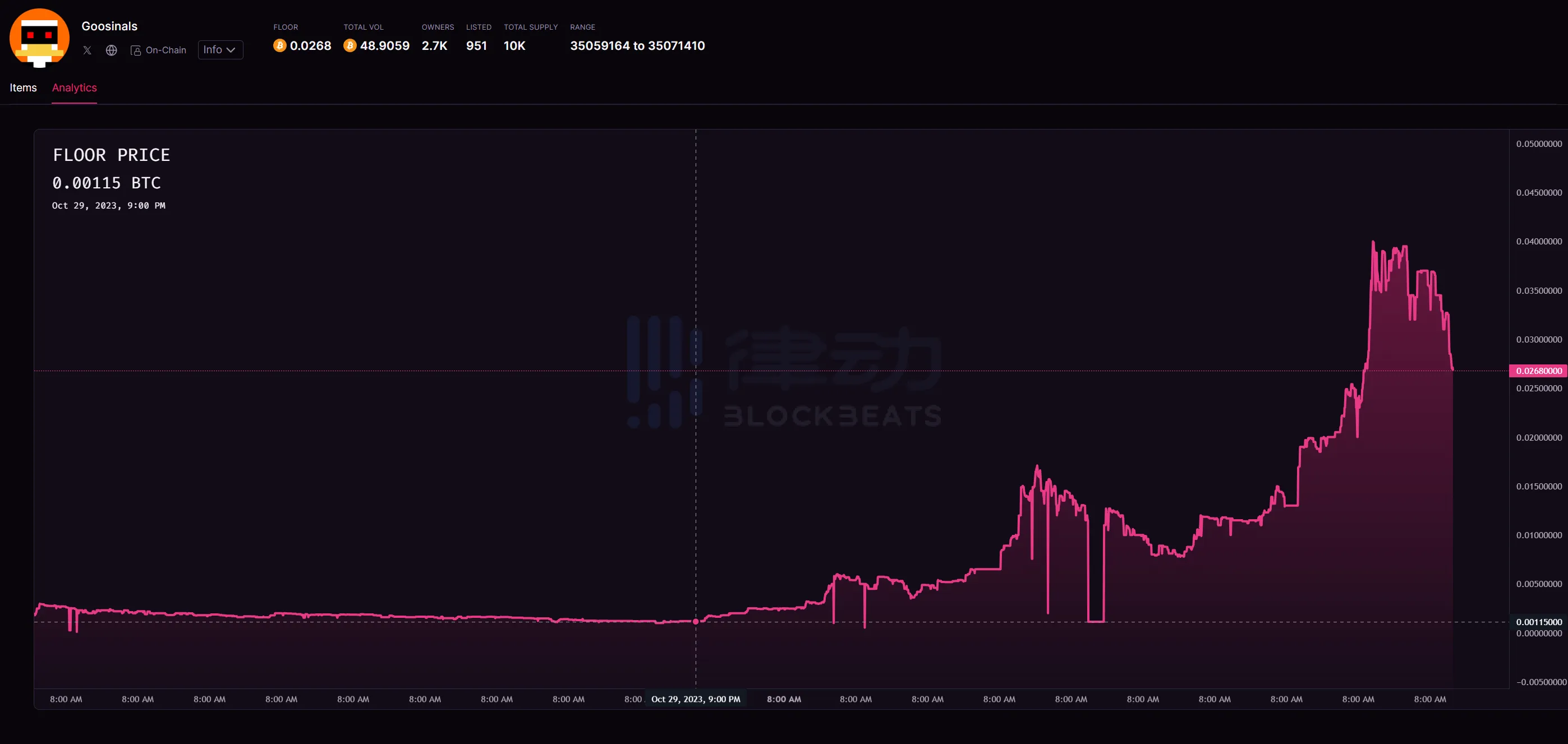 NFT新鲜事 | 全线复苏的行情中，谁大放异彩，谁掉队？