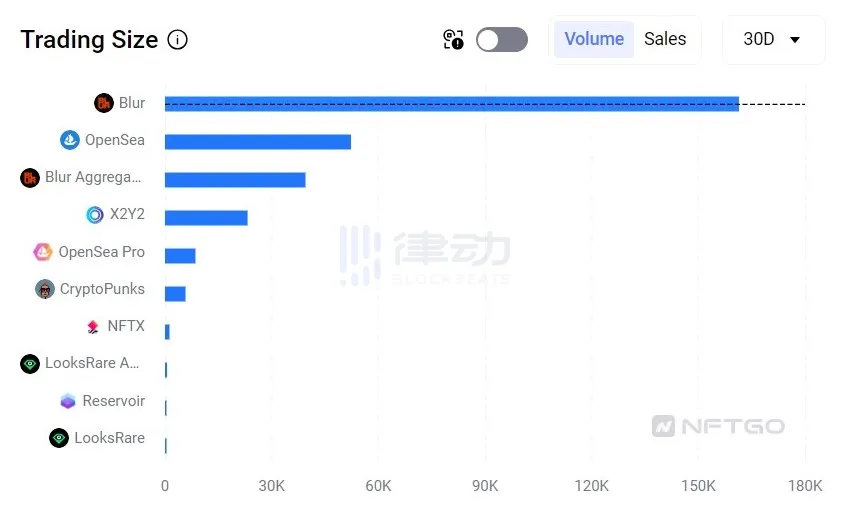 NFT市场回暖，巨鲸和KOL们都在买什么？