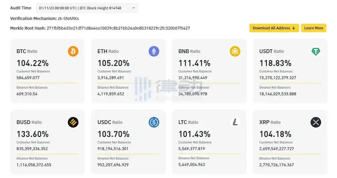 律动早报｜Binance闪兑交易平台上线ORDI；Nostr Assets Protocol网站暂时关闭维护