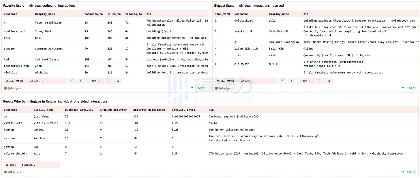 Farcaster：无许可身份和Web3社交的机遇