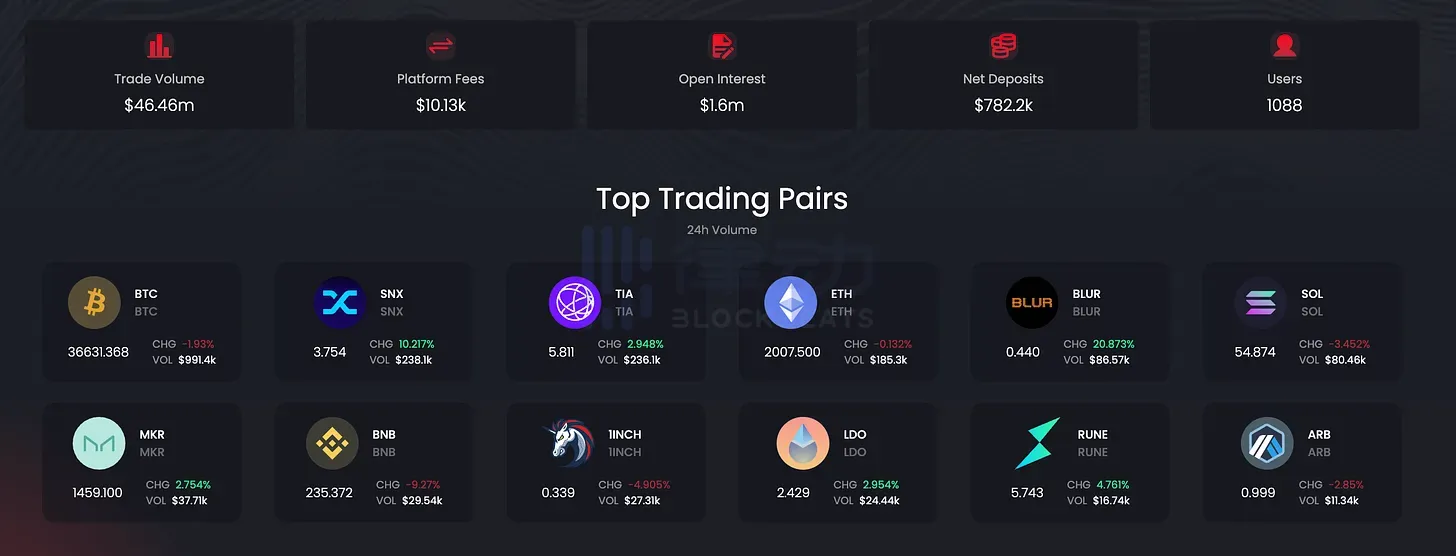 IntentX：AMM新范例，Magnus Capital领投的衍生品交易协议