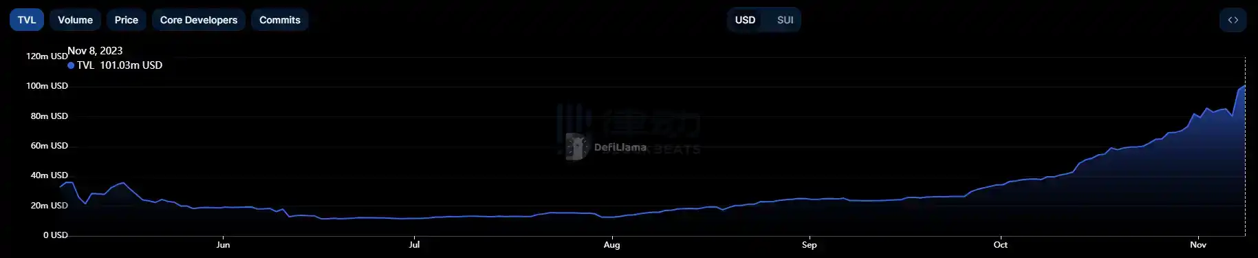 律动晚报 | OKX平台API接口新增sats为不实消息；Binance正式推出Binance Web3钱包