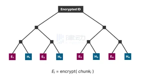 BitStream：Atomic数据交换协议