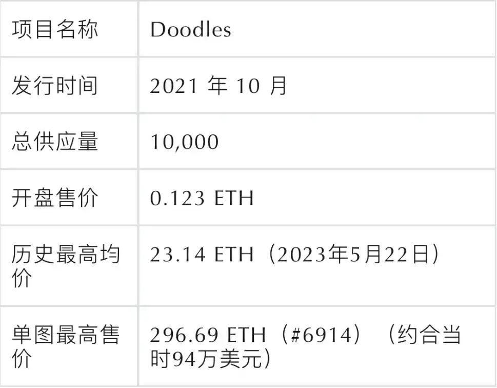 PFP类NFT被祛魅之后，是叙事被抛弃，还是真正的价值才逐渐显露？