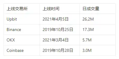 MT Capital研报：Stacks Nakamoto升级在即，为比特币生态注入新动力