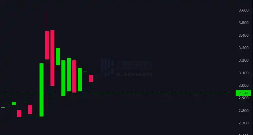 律动早报｜Celestia已完成主网测试版部署；Circle将不再支持消费者账户铸造稳定币