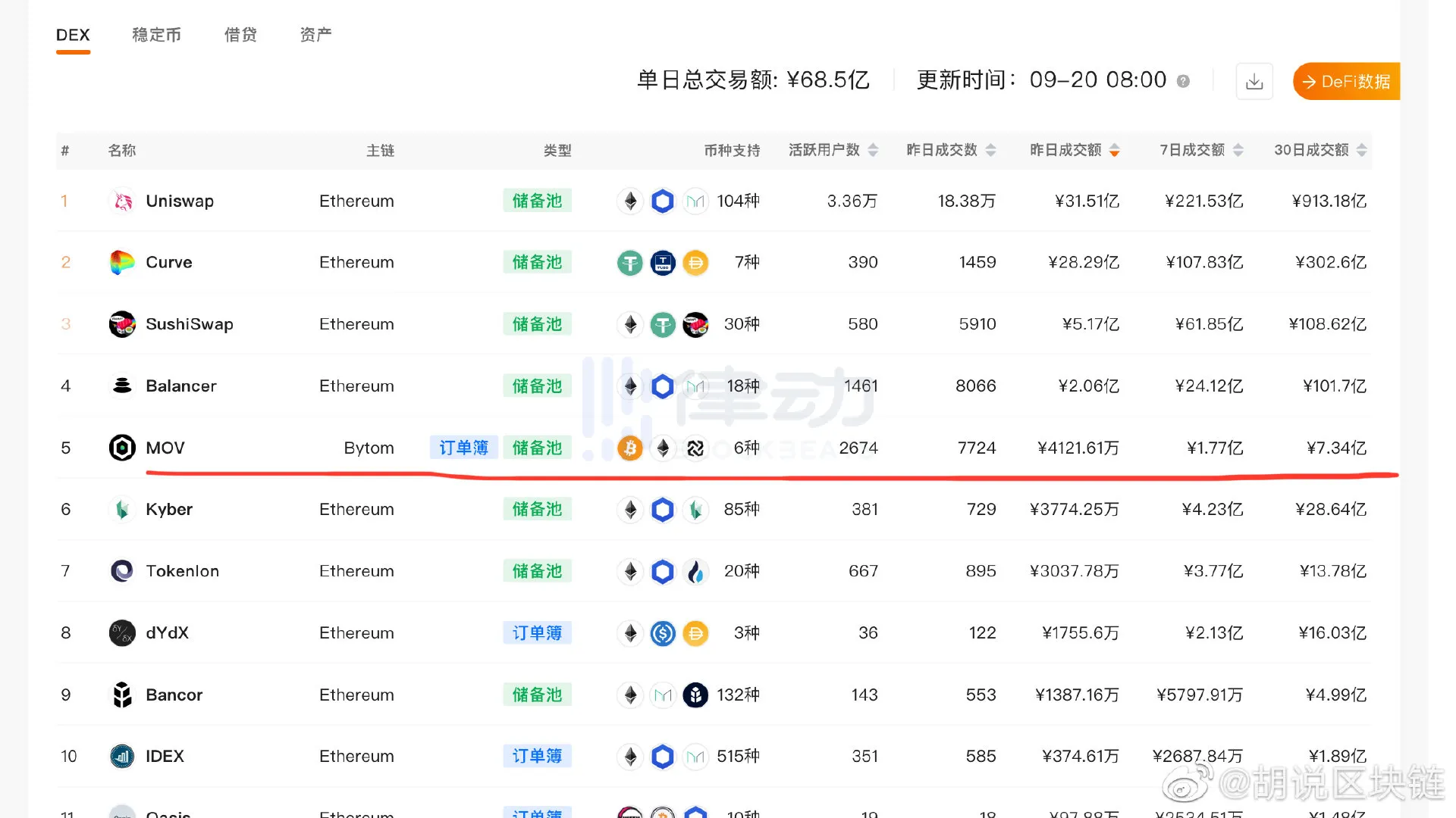 BTM被OKX下架价格跳水，曾被称为国产「三大公链」之一及最早的RWA项目